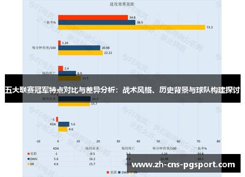 五大联赛冠军特点对比与差异分析：战术风格、历史背景与球队构建探讨