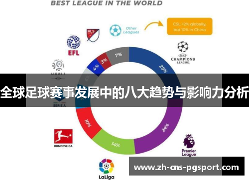 全球足球赛事发展中的八大趋势与影响力分析