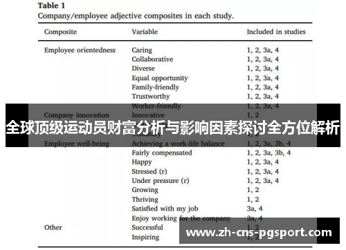 全球顶级运动员财富分析与影响因素探讨全方位解析