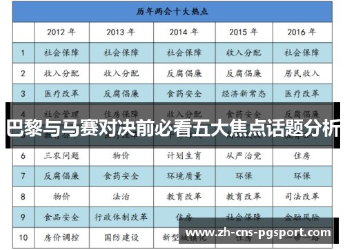 巴黎与马赛对决前必看五大焦点话题分析
