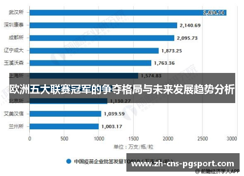 欧洲五大联赛冠军的争夺格局与未来发展趋势分析