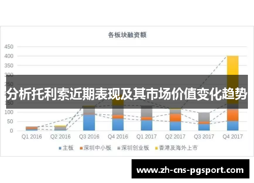 分析托利索近期表现及其市场价值变化趋势