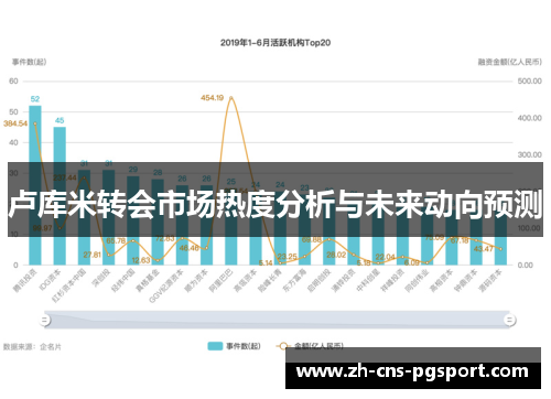 卢库米转会市场热度分析与未来动向预测
