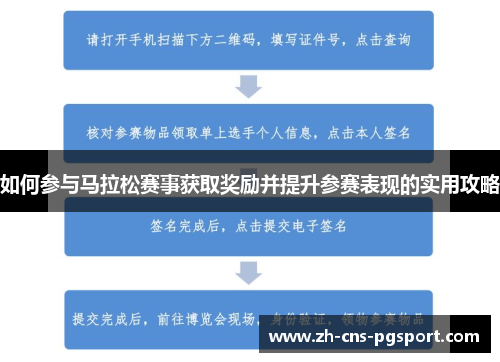 如何参与马拉松赛事获取奖励并提升参赛表现的实用攻略