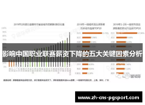 影响中国职业联赛薪资下降的五大关键因素分析