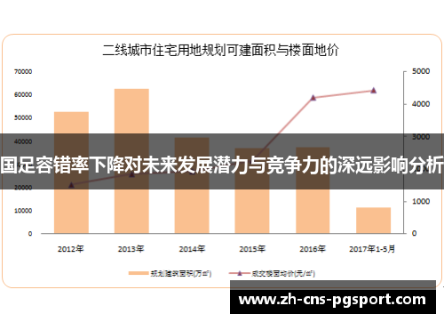 国足容错率下降对未来发展潜力与竞争力的深远影响分析
