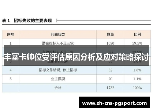 丰塞卡帅位受评估原因分析及应对策略探讨
