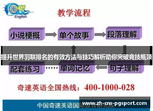 提升世界羽联排名的有效方法与技巧解析助你突破竞技瓶颈