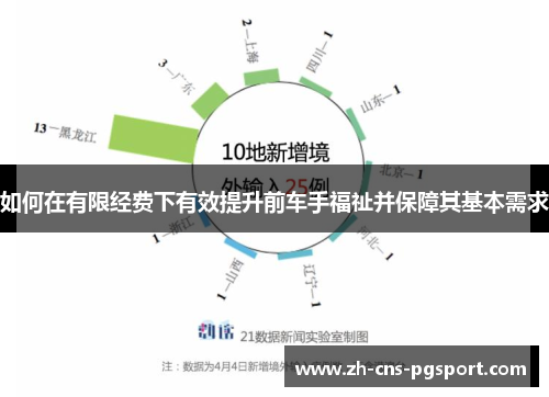 如何在有限经费下有效提升前车手福祉并保障其基本需求