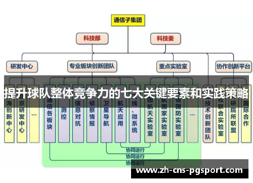 提升球队整体竞争力的七大关键要素和实践策略