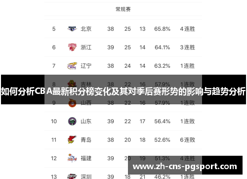 如何分析CBA最新积分榜变化及其对季后赛形势的影响与趋势分析