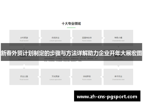新春外贸计划制定的步骤与方法详解助力企业开年大展宏图