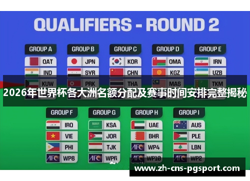 2026年世界杯各大洲名额分配及赛事时间安排完整揭秘