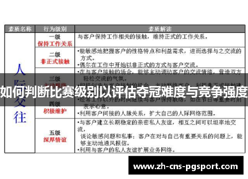 如何判断比赛级别以评估夺冠难度与竞争强度
