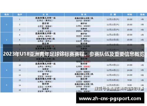 2023年U18亚洲青年足球锦标赛赛程、参赛队伍及重要信息概览