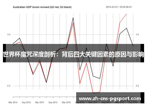 世界杯魔咒深度剖析：背后四大关键因素的原因与影响