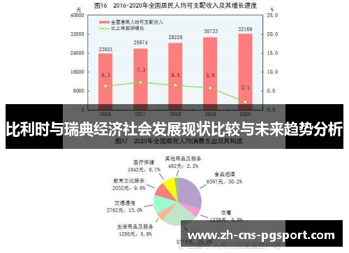比利时与瑞典经济社会发展现状比较与未来趋势分析