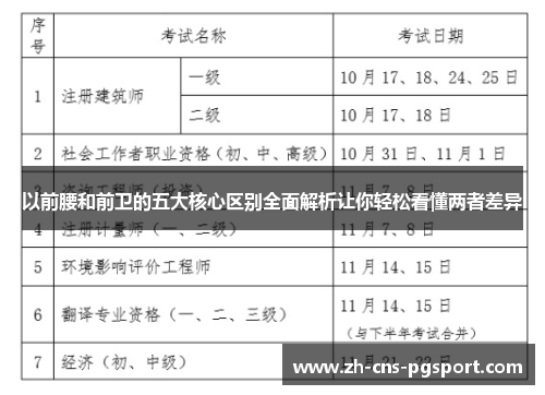 以前腰和前卫的五大核心区别全面解析让你轻松看懂两者差异