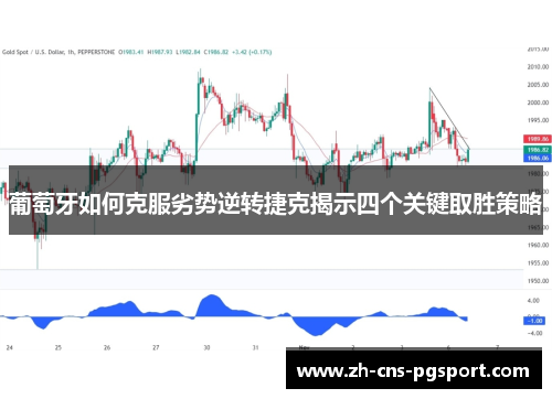 葡萄牙如何克服劣势逆转捷克揭示四个关键取胜策略