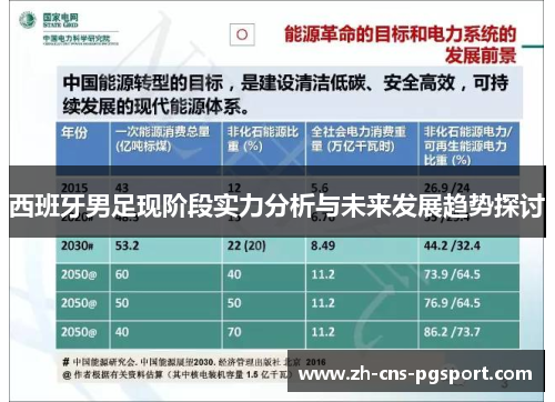 西班牙男足现阶段实力分析与未来发展趋势探讨