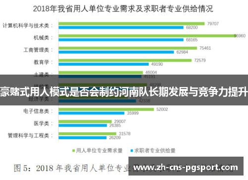 豪赌式用人模式是否会制约河南队长期发展与竞争力提升