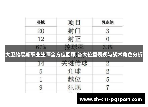 大卫路易斯职业生涯全方位回顾 各大位置表现与战术角色分析