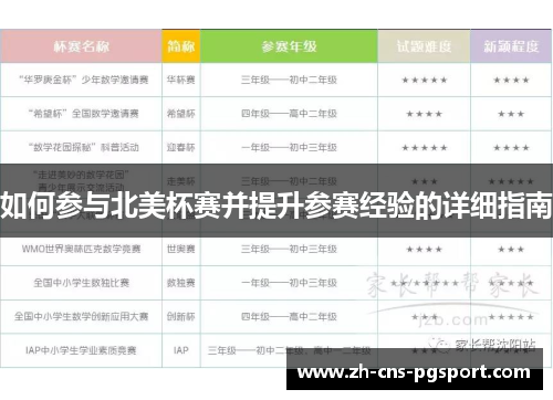 如何参与北美杯赛并提升参赛经验的详细指南