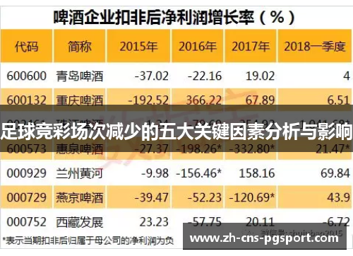 足球竞彩场次减少的五大关键因素分析与影响