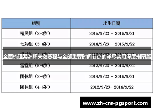 全面梳理澳洲杯关键赛程与全部重要时间节点的详尽实用深度指南篇