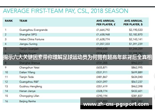 揭示六大关键因素带你理解足球运动员为何拥有超高年薪背后全真相