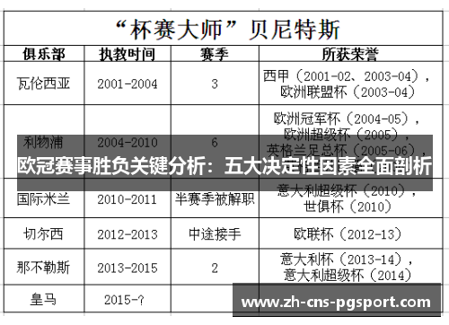 欧冠赛事胜负关键分析：五大决定性因素全面剖析