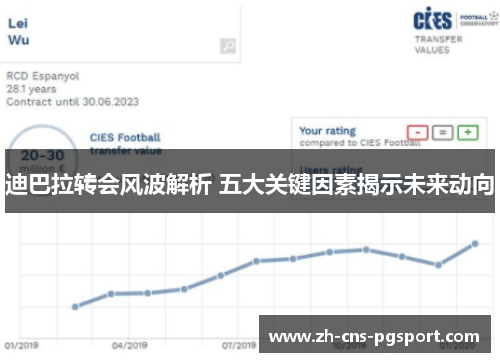 迪巴拉转会风波解析 五大关键因素揭示未来动向