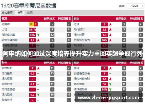 阿申纳如何通过深度培养提升实力重回英超争冠行列