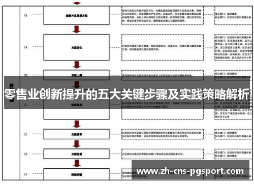 零售业创新提升的五大关键步骤及实践策略解析