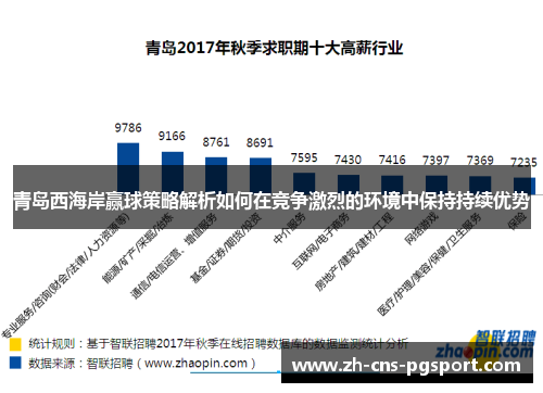 青岛西海岸赢球策略解析如何在竞争激烈的环境中保持持续优势