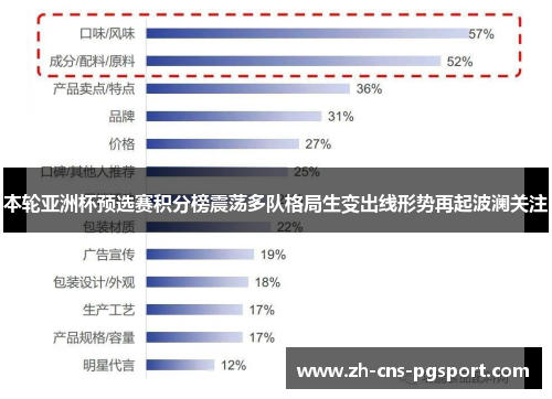 本轮亚洲杯预选赛积分榜震荡多队格局生变出线形势再起波澜关注 本轮亚洲杯预选赛积分榜震荡多队格局生变出线形势再起波澜关注
